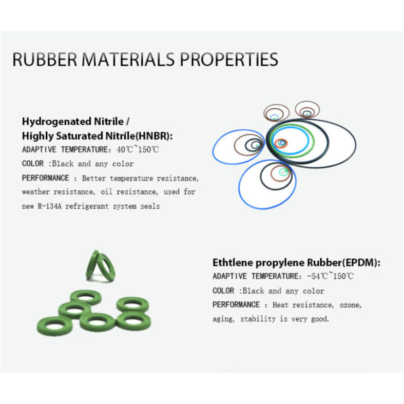 FKM / NBR O-Ringe Farbe kundenspezifischer Gummi Silicone O-Ring für Ölfeld