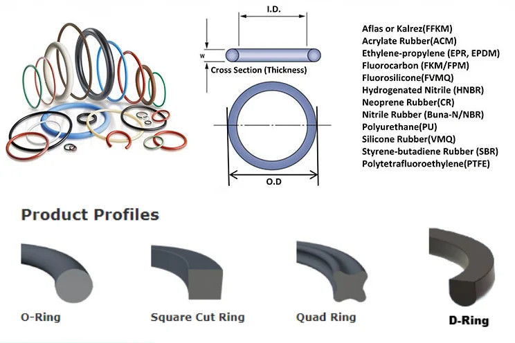 FKM EPDM NBR O Ringe Nicht-Standardfarbige Silikon O Ringe Siegel