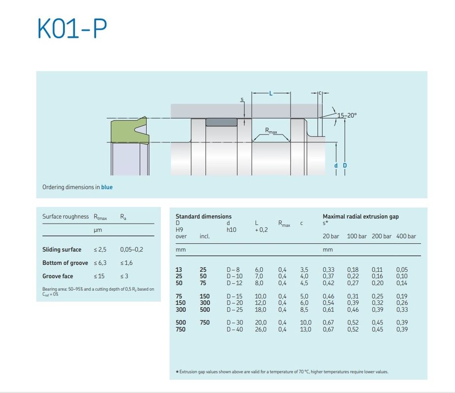 OEM Hydraulische Zylinder Kolbenstange Dichtung NBR PTFE FKM PU POM PA Drehdichtungen