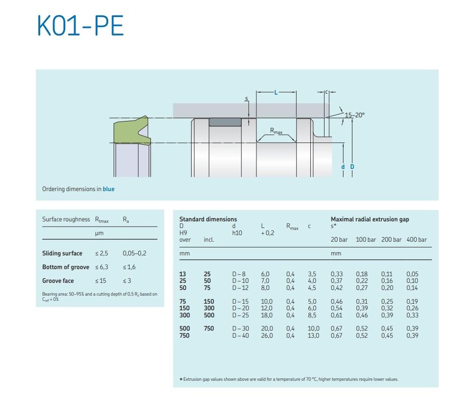 V Verpackung Hydraulische Zylinderdichtung Kit Kolbenstange U Cup Pu Wiper Hydraulische Öldichtung