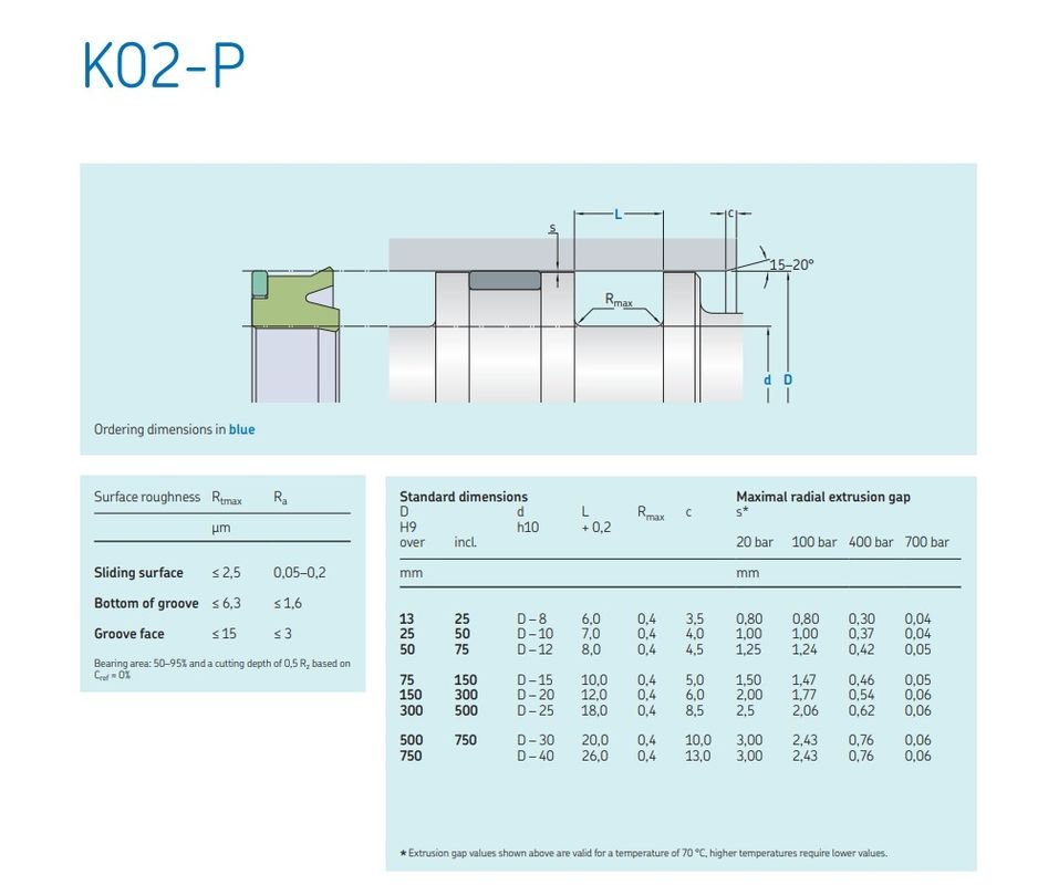Hydraulische Zylinder Reparatur Öldichtung Kit Baggerarm / Drehprozess Kolbendichtung Kit