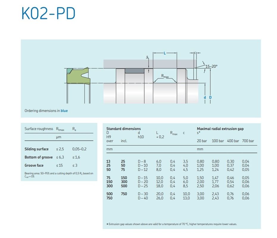 Hydraulische Zylinder Reparatur Öldichtung Kit Baggerarm / Drehprozess Kolbendichtung Kit